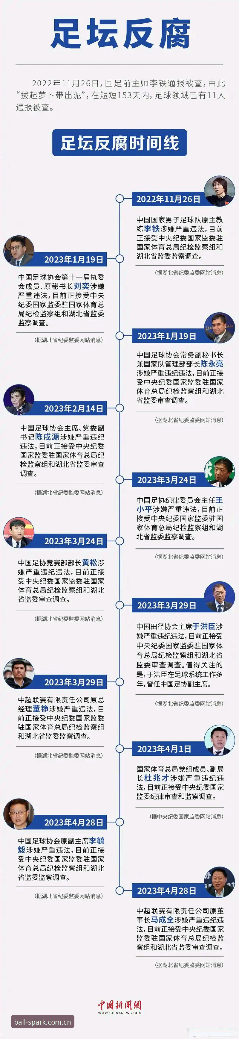 足坛反腐风暴深度解读：从禁足名单看中国足球治理新周期